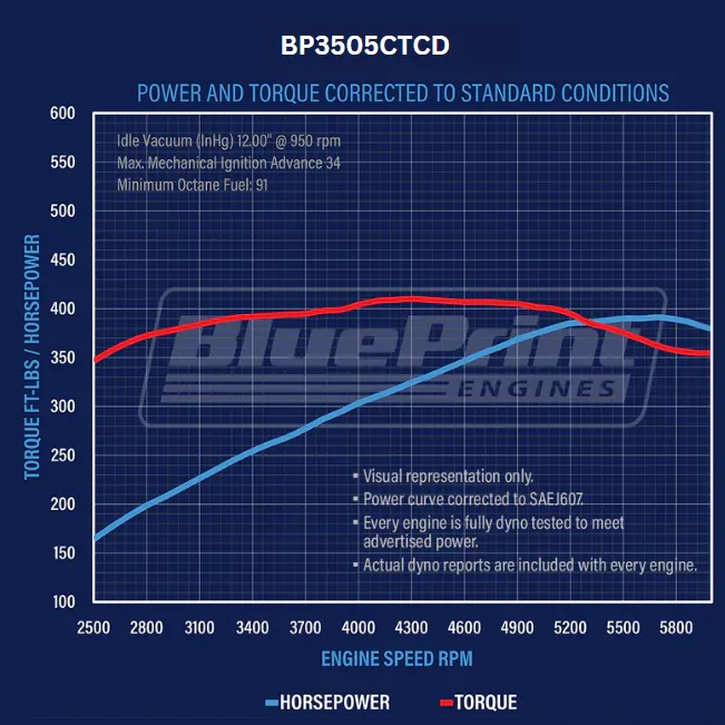 BluePrint Engines Chev 350 Deluxe Dressed Crate Engine 390hp # BP3505CTCD - Image 4