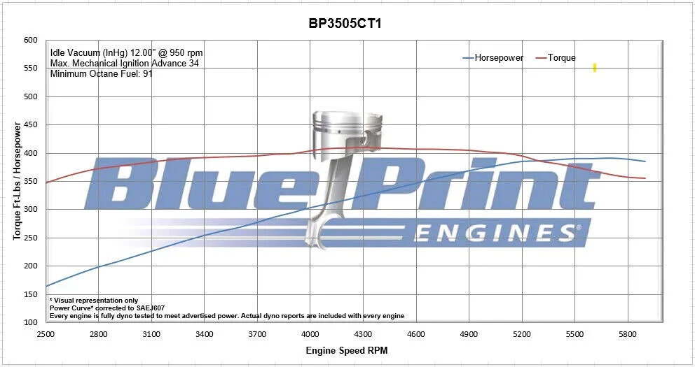 BluePrint Engines Chev 350 EFI Sniper Crate Engine 390hp # BP3505CTF - Image 2