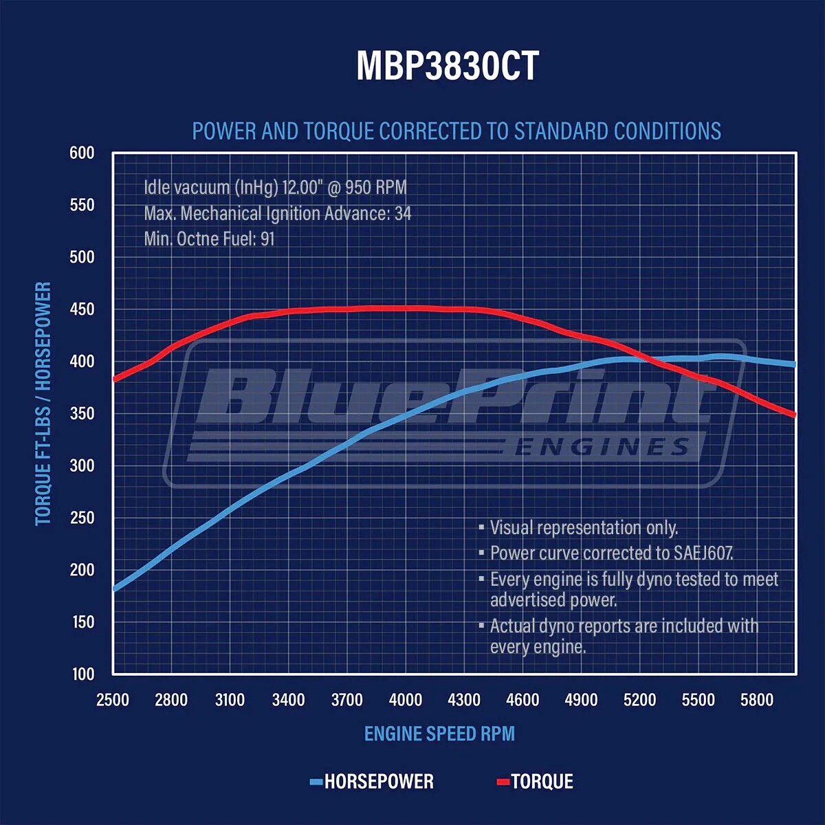 BluePrint Engines Chev 383 Marine Based Dressed Engine 405hp # MBP3830CTC - Image 4