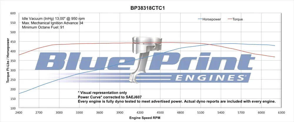 BluePrint Engines Chev 383 Stroker Engine 430hp # BP38318CTC1D - Image 5
