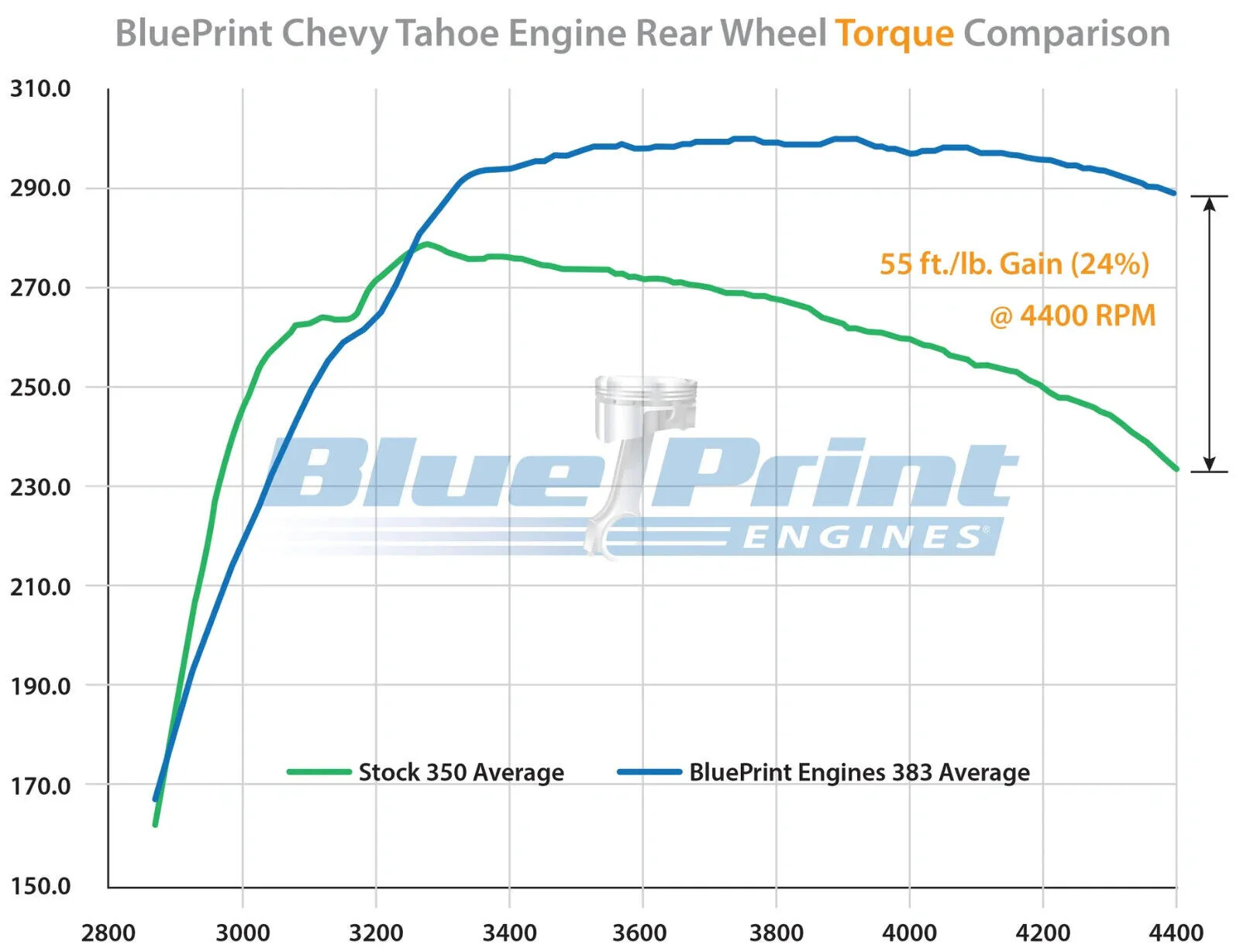 BluePrint Engines Chev 383 Vortec Truck Replacement Long Engine # BP38350CT1 - Image 5