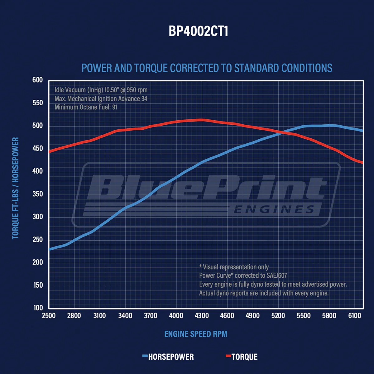 BluePrint Engines Chev 400 Stroker Crate Engine 508HP Serpentine Kit BP4002CTCKV - Image 6