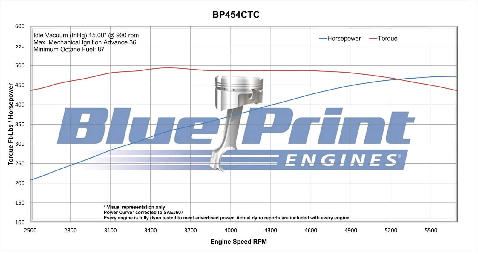 BluePrint Engines Chev 454 Big Block Base Dressed Engine 460hp # BP454CTC - Image 3