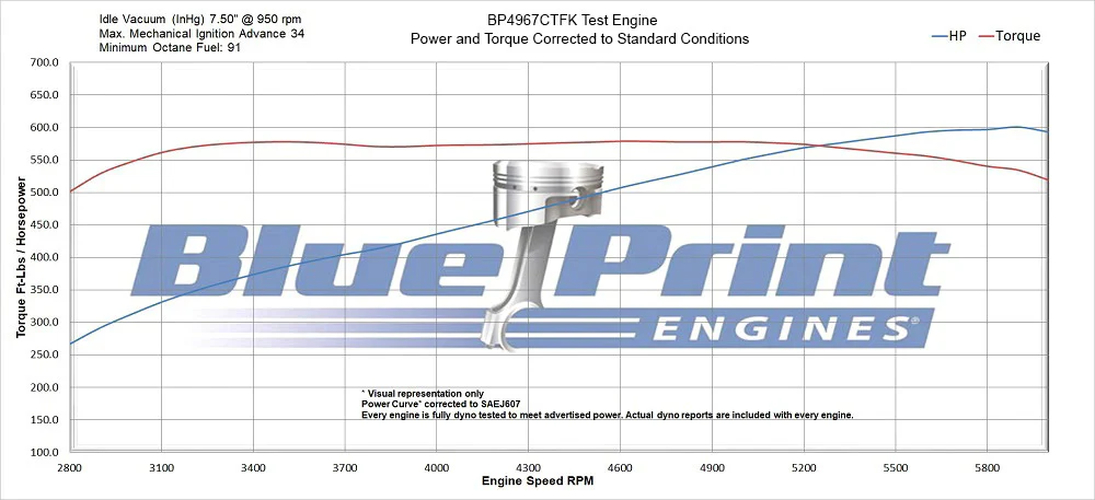 BluePrint Engines Chev 496 Crate Engine With Sniper & Wraptor Kit # BP4967CTFK - Image 5