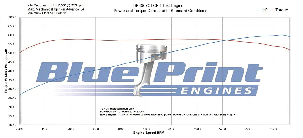 BluePrint Engines Chev 496 Crate Engine With Wraptor Kit # BP4967CTCKB - Image 5