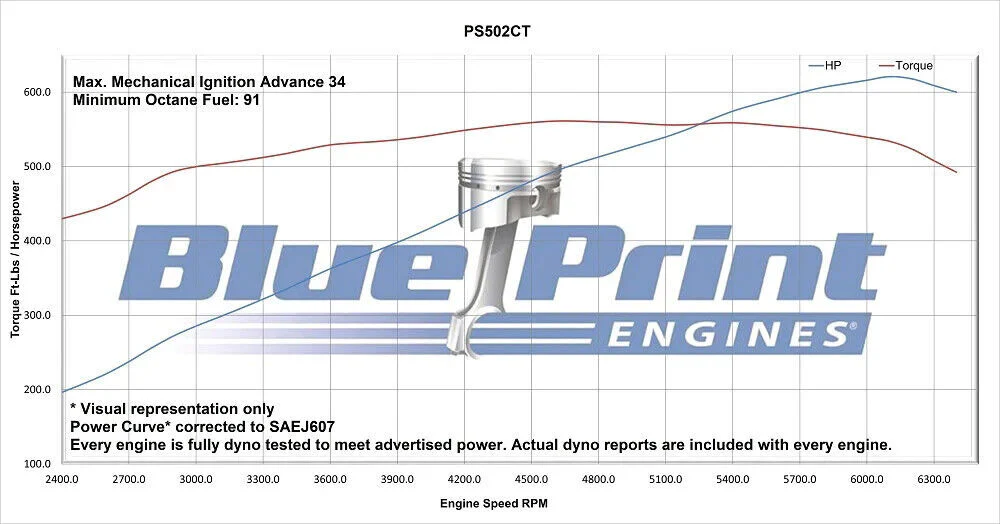 BluePrint Engines Chev 502 BBC Pro Series Crate Engine Dressed 621hp # PS502CTC - Image 4