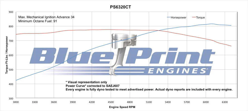 BluePrint Engines Chev 632 Big Block 815HP Stroker Crate Engine # PS6320CTC-WD - Image 2