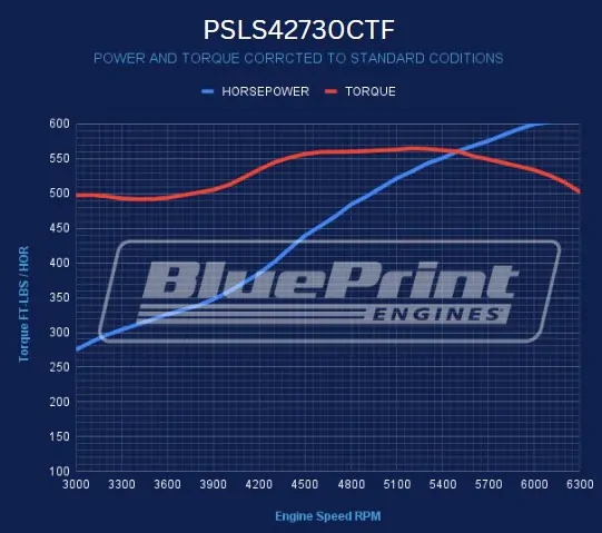 BluePrint Engines Chev LS 427 Pro Series EFI Base Dressed Engine 605hp # PSLS42730CTF - Image 4
