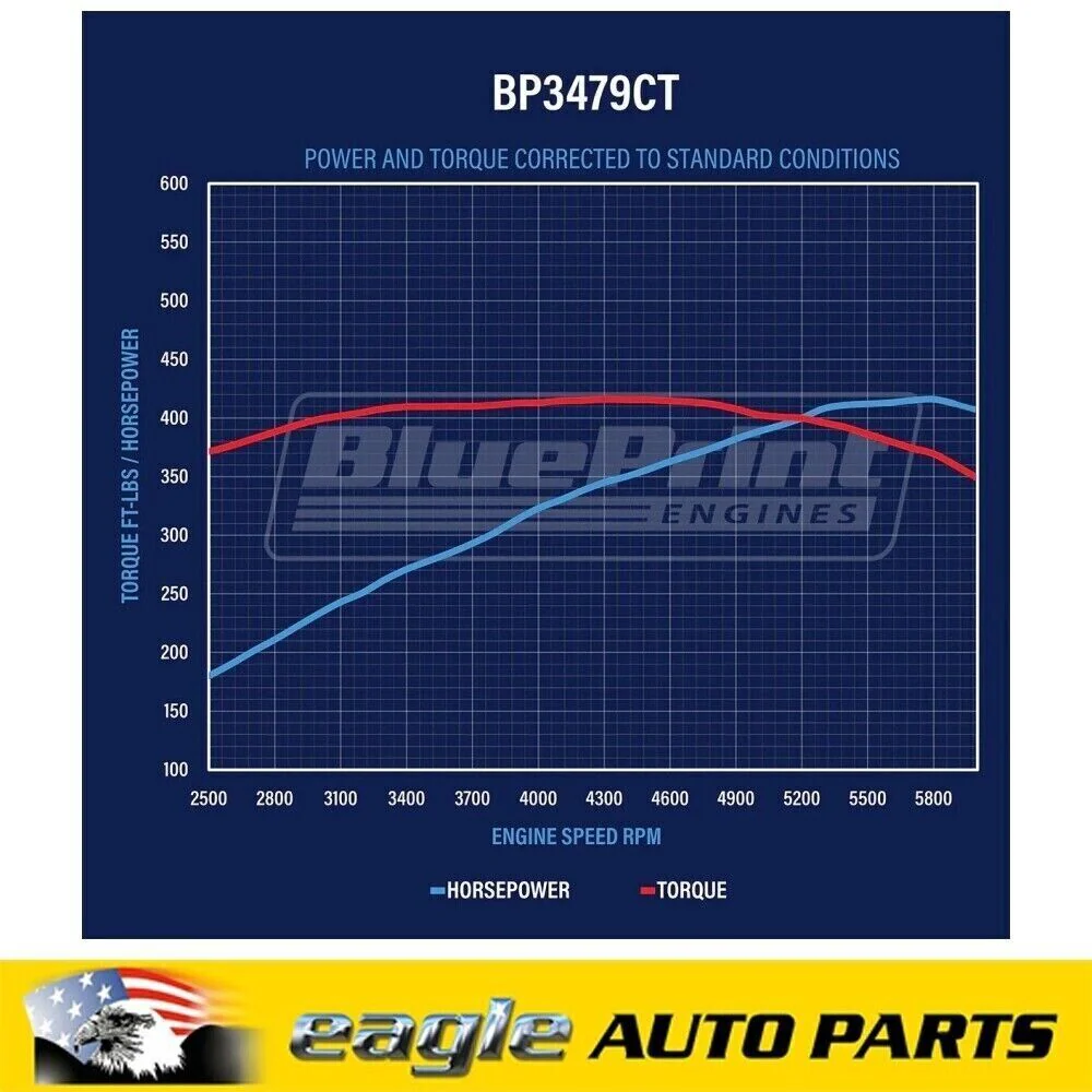 BluePrint Engines Ford 347 Stroker Crate Engine Complete 415HP # BP3479CTCD-BK - Image 6