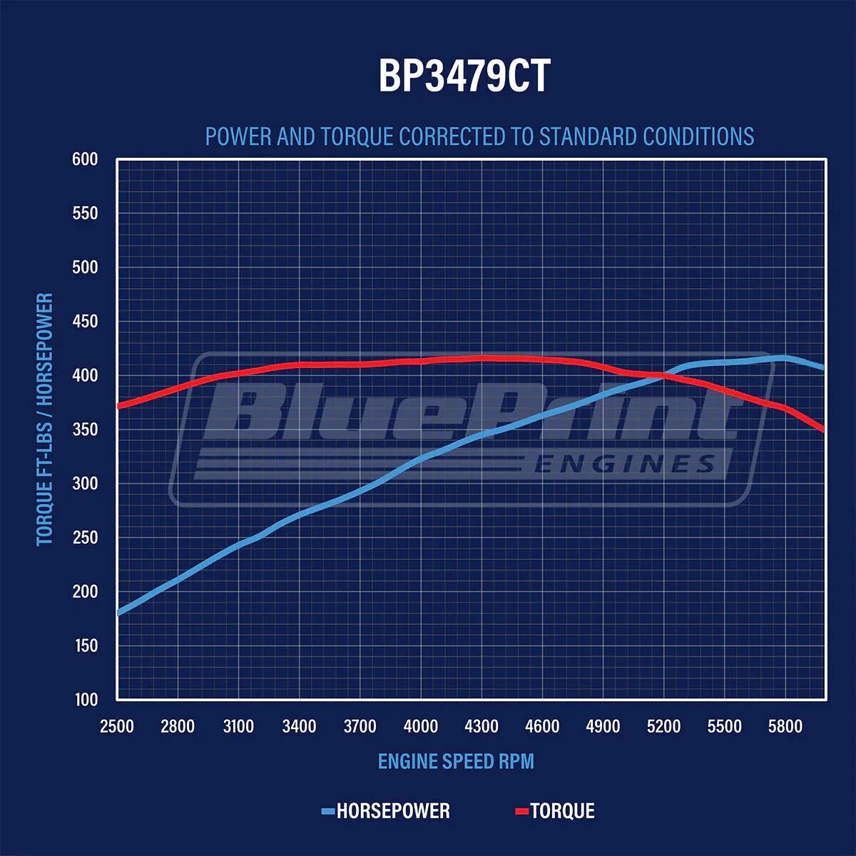 BluePrint Engines Ford 347 Stroker Crate Engine With Sniper 415HP # BP3479CTF - Image 3