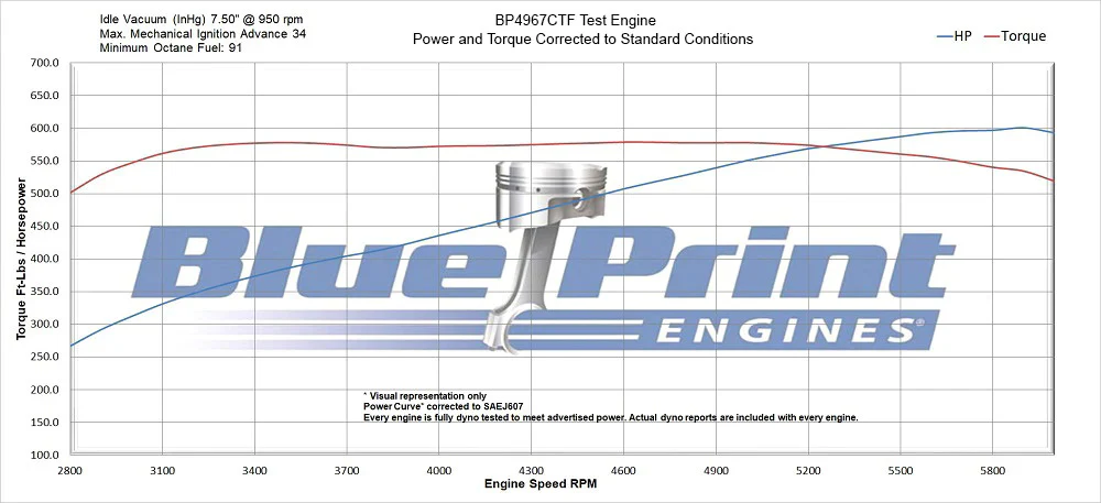 BluePrint Engines Chev 496, 600hp Dressed Fuel Injected Engine # BP4967CTF - Image 2
